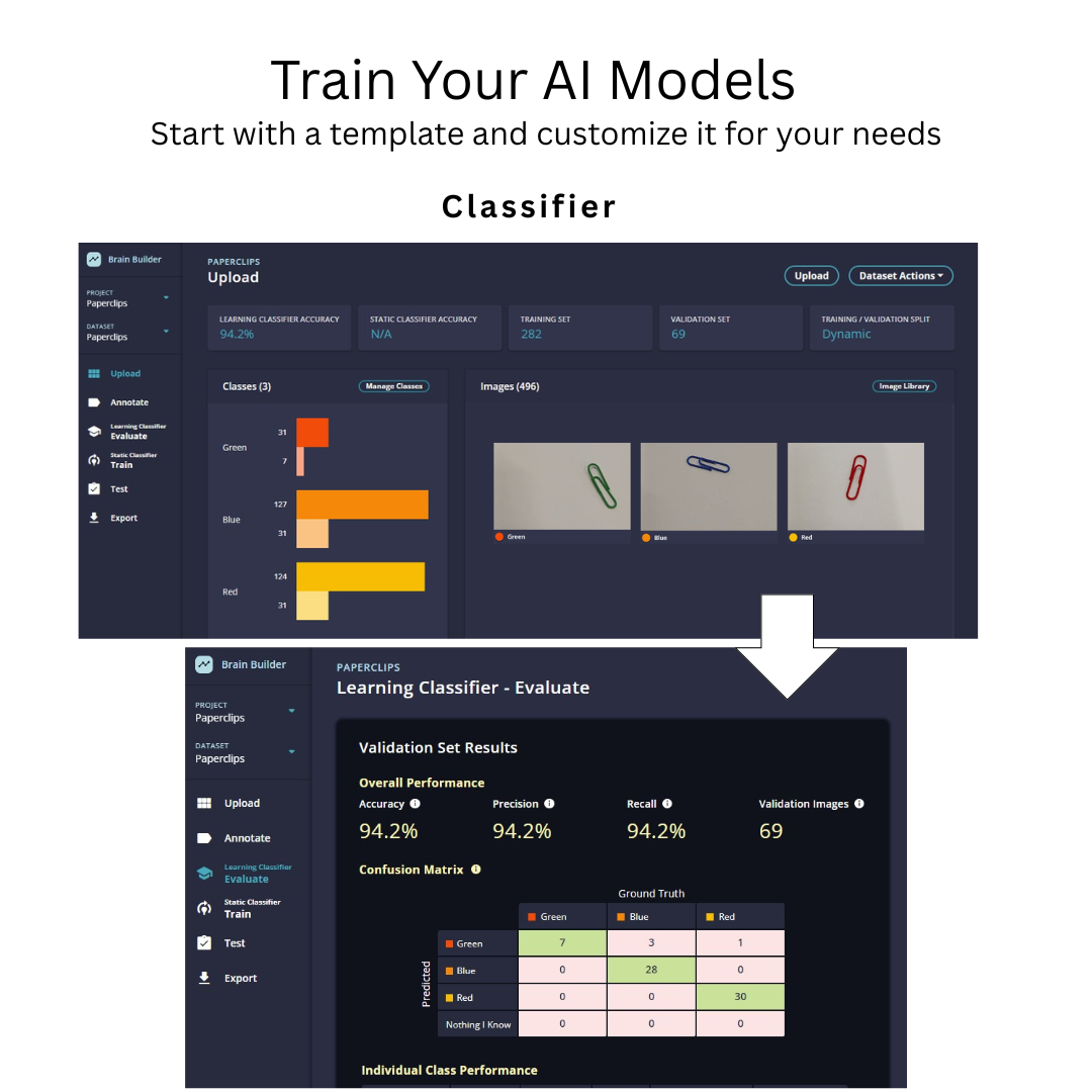Brain Builder für AITRIOS – Softwarelizenz