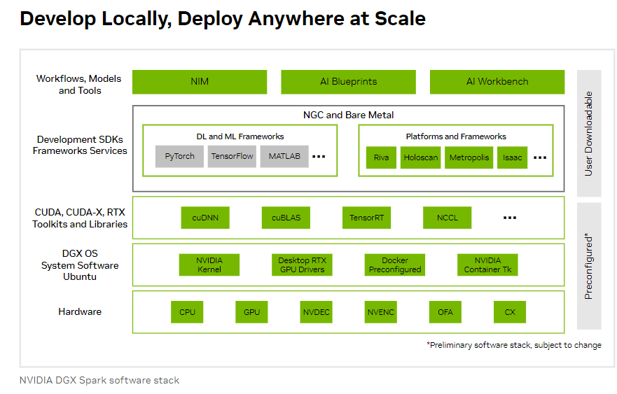 NVIDIA DGX Spark 4TB
