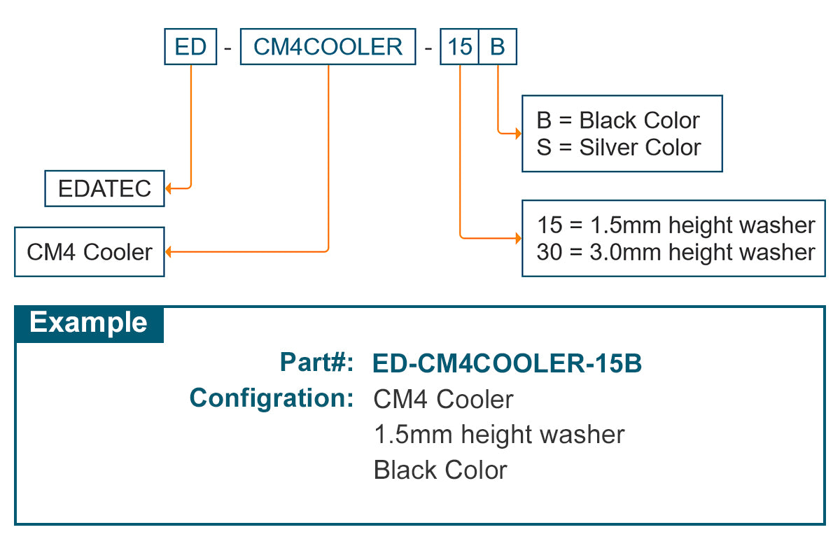 CM4 Kühlkörper EDATEC CM4COOLER