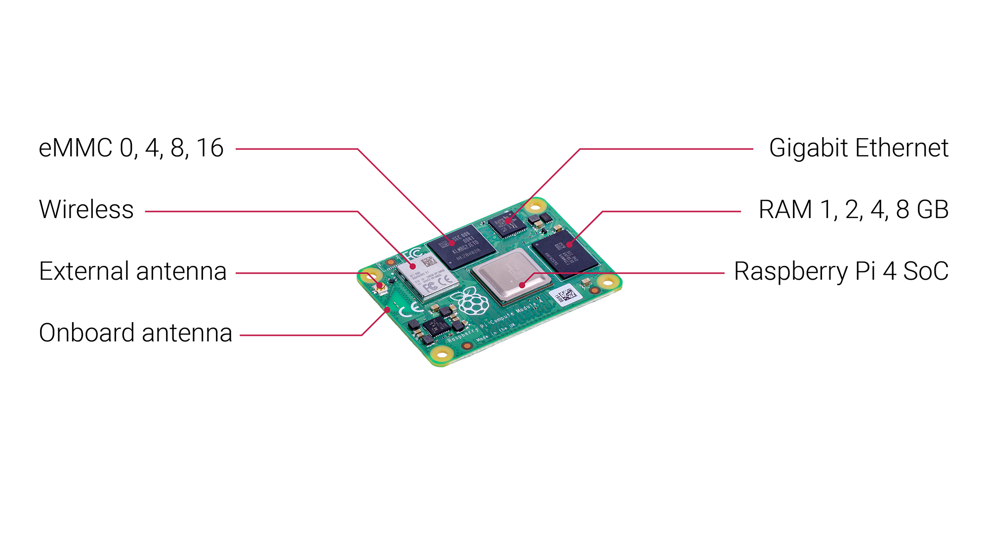 Raspberry Pi CM4 (Compute Module 4)