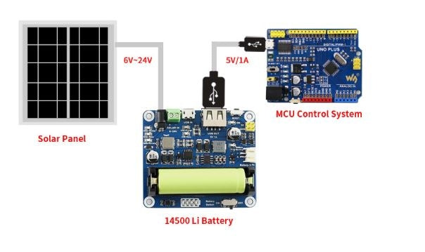 Waveshare 16120 - Solar Power Management Modul für 6V~24V Solar Panel