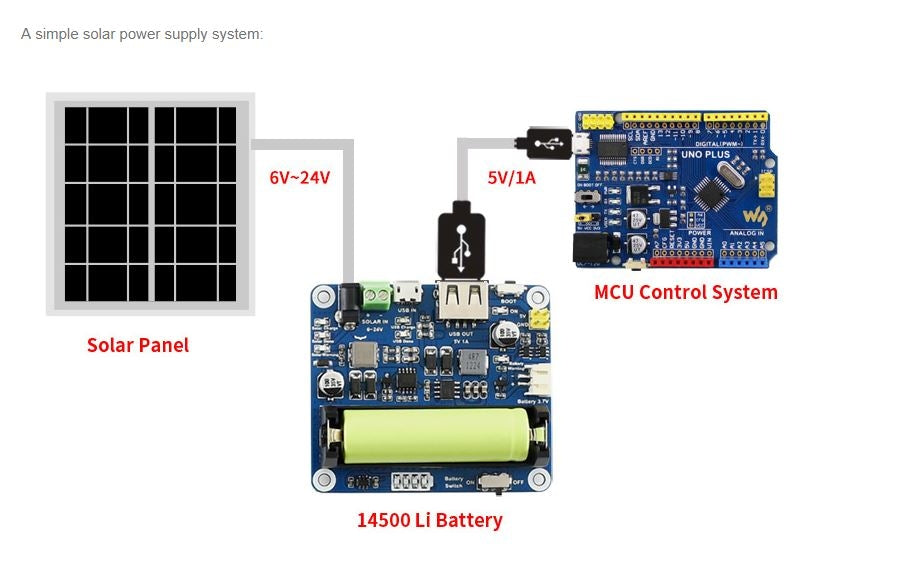 Waveshare 16158 - Solar Panel, 6V / 5W, mit 3,5x1,35mm Hohlstecker