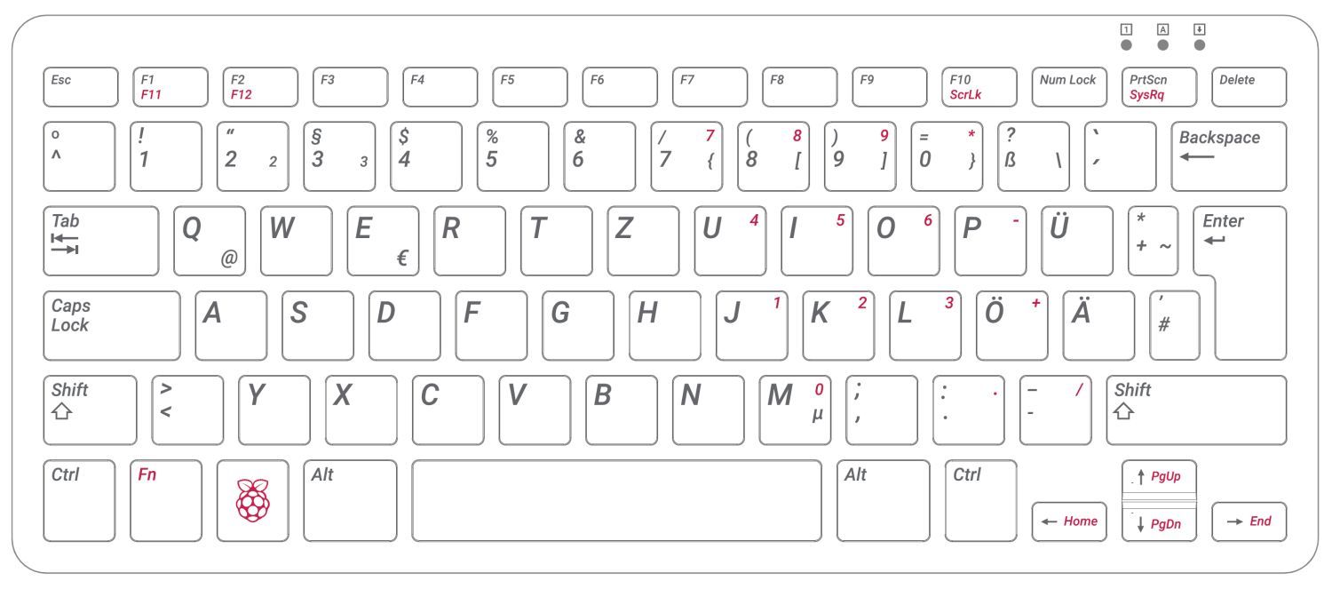 Offizielles Raspberry Pi Keyboard (Tastatur)