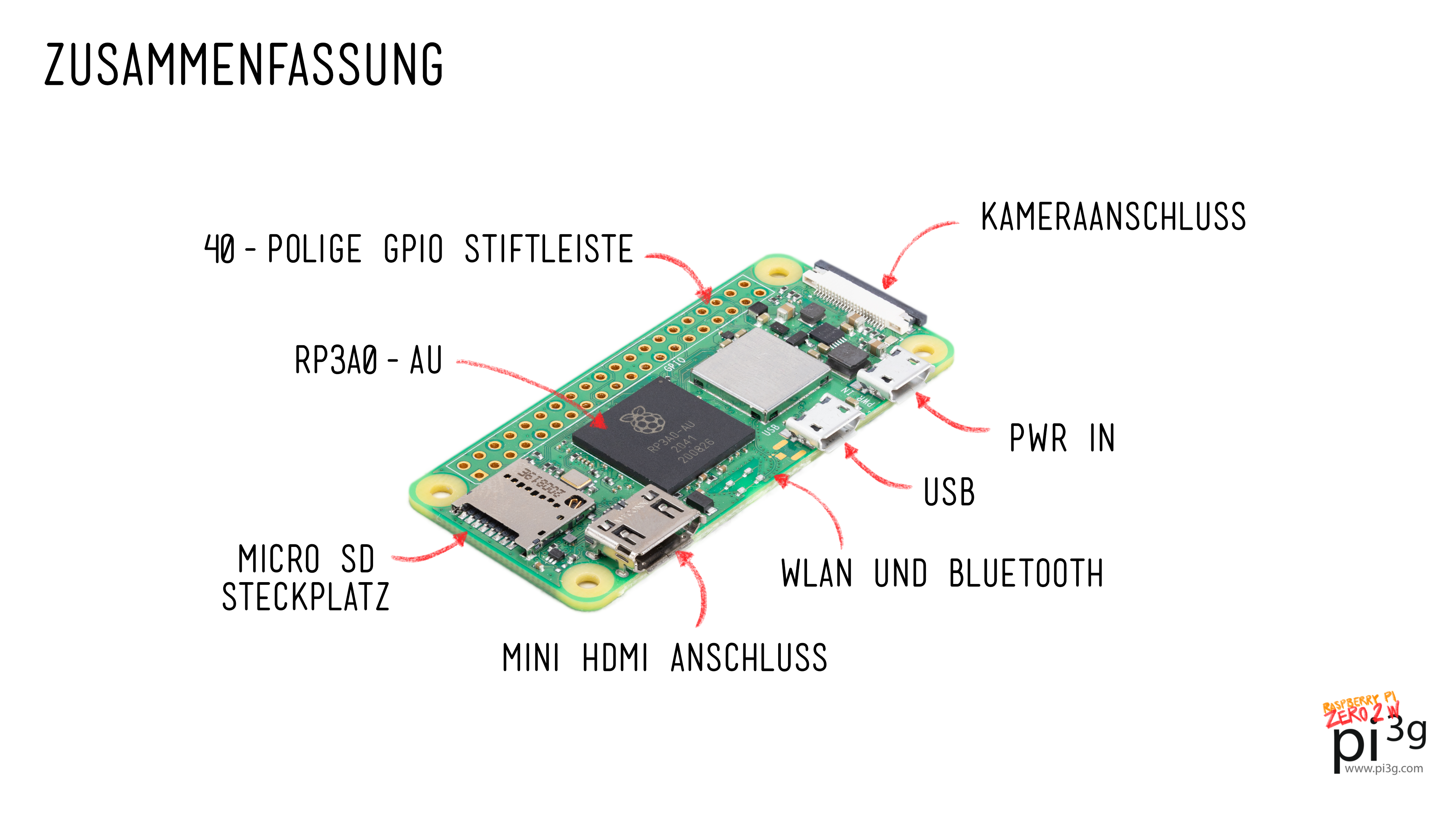 Alles rund um Raspberry Pi Zero 2 W - inklusive FAQ und Tipps