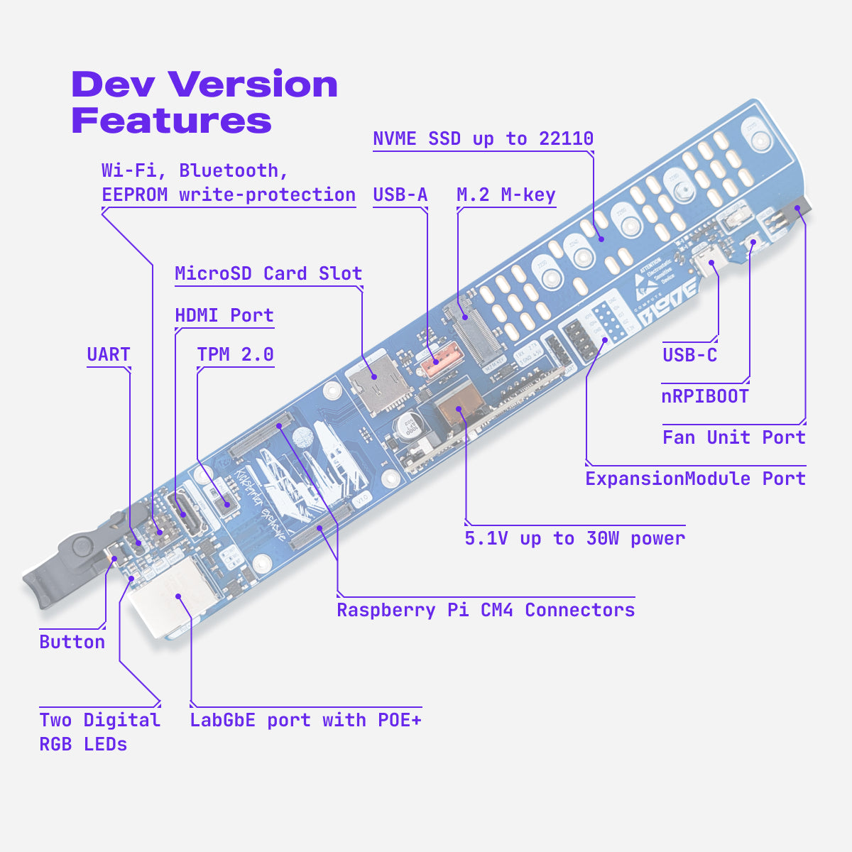 Uptime Industries Compute Blade