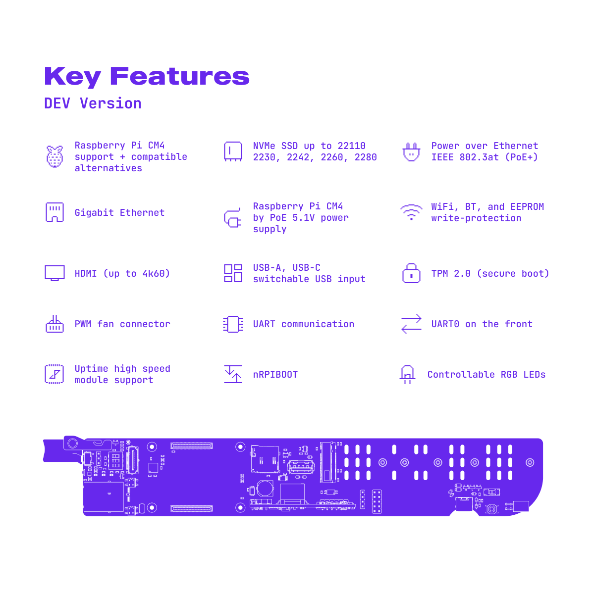 Compute Blade Advanced Kit