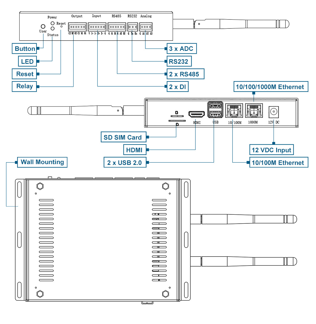 Kompakter CM4 Embedded Computer EDATEC ED-CM4IND