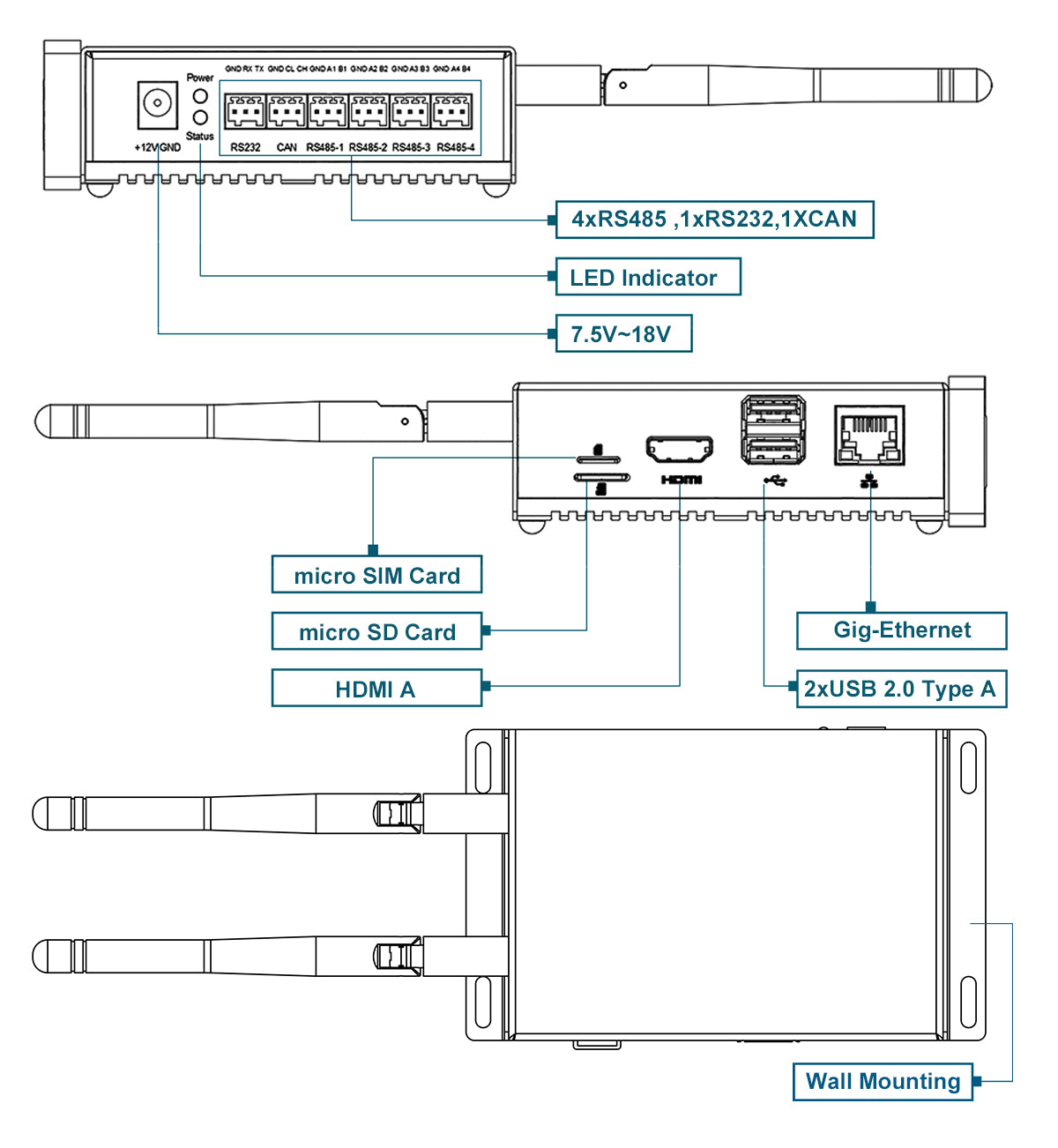 EDATEC ED-CM4SEN Embedded CM4 IoT Computer