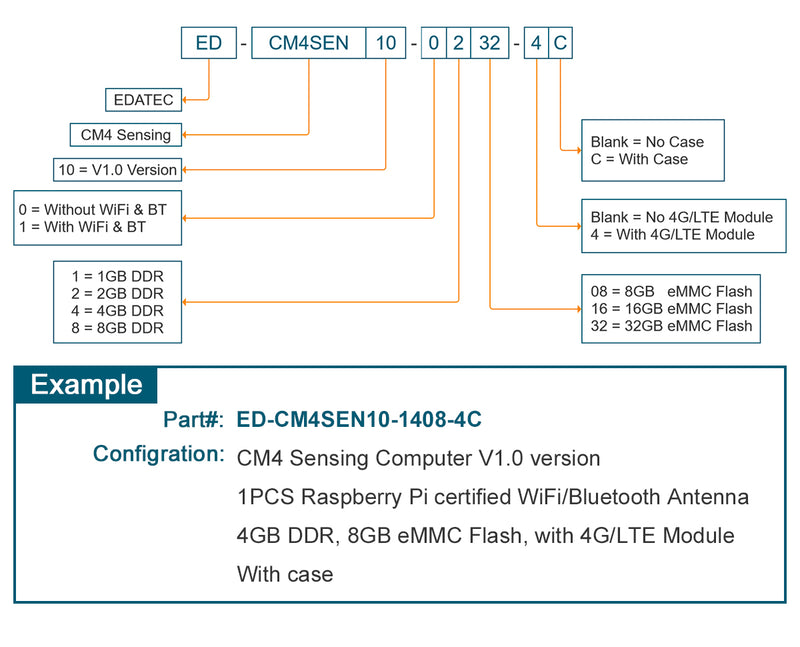 EDATEC ED-CM4SEN Embedded CM4 IoT Computer