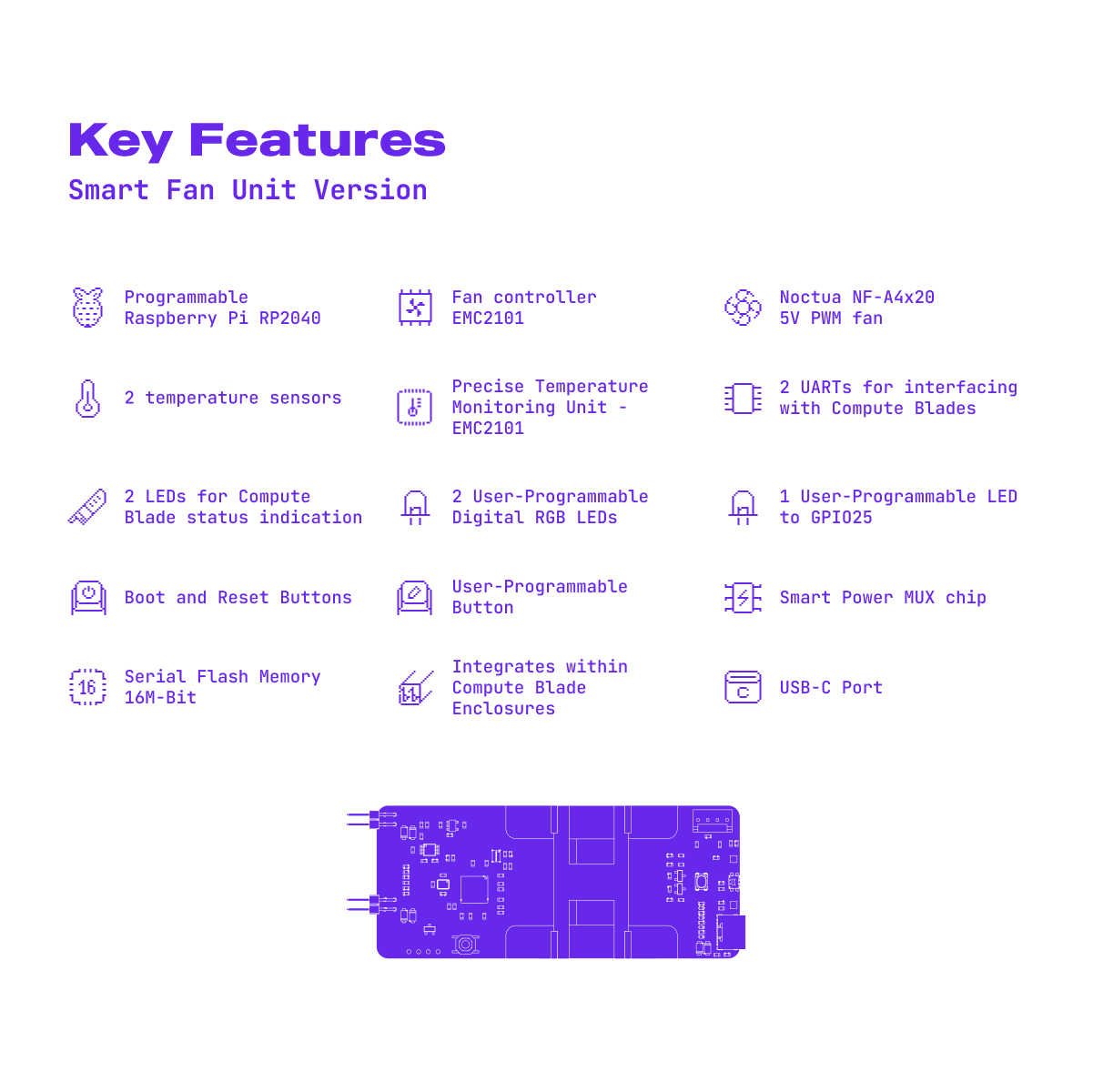 Compute Blade Advanced Kit