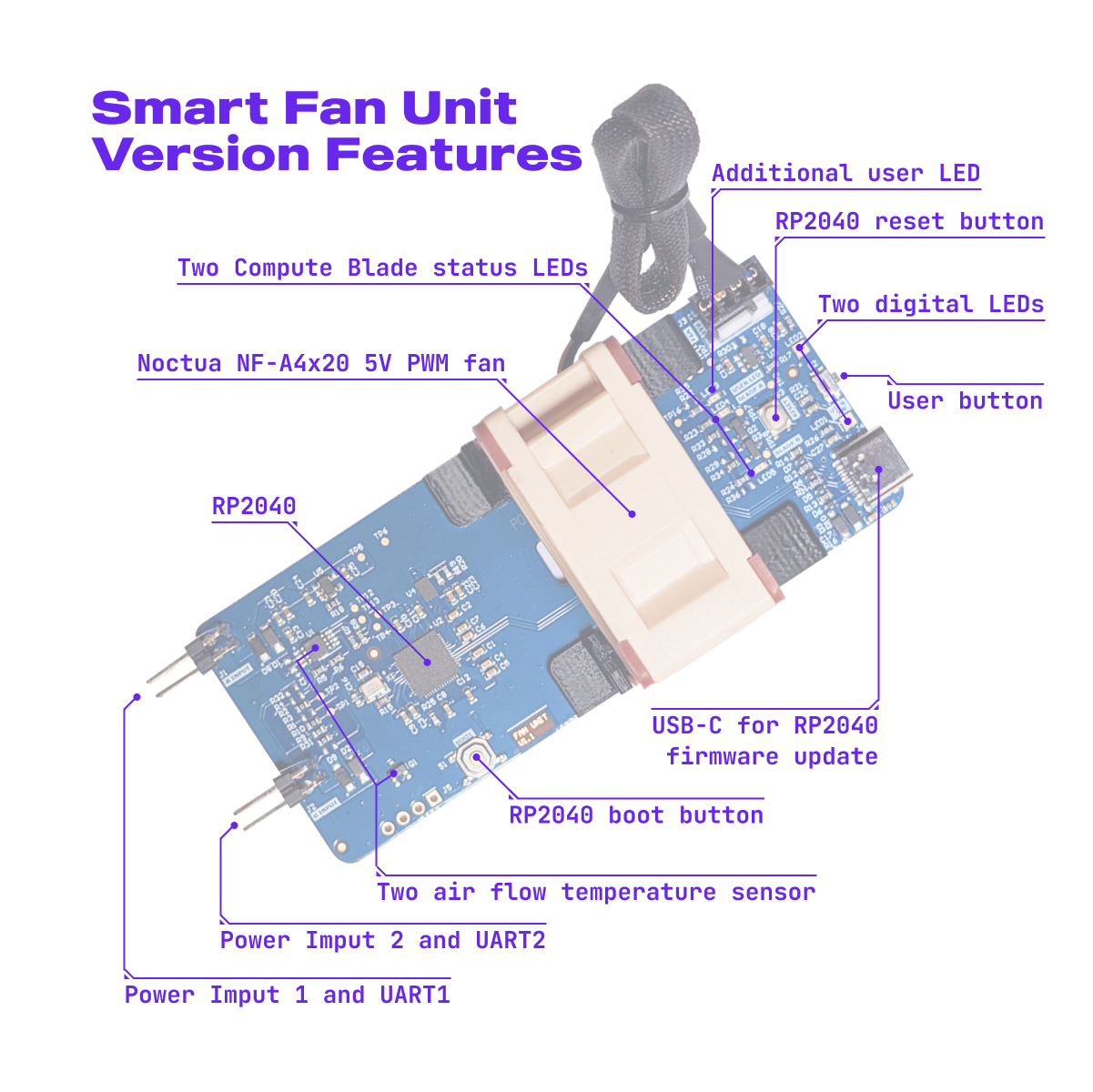 Compute Blade Advanced Kit