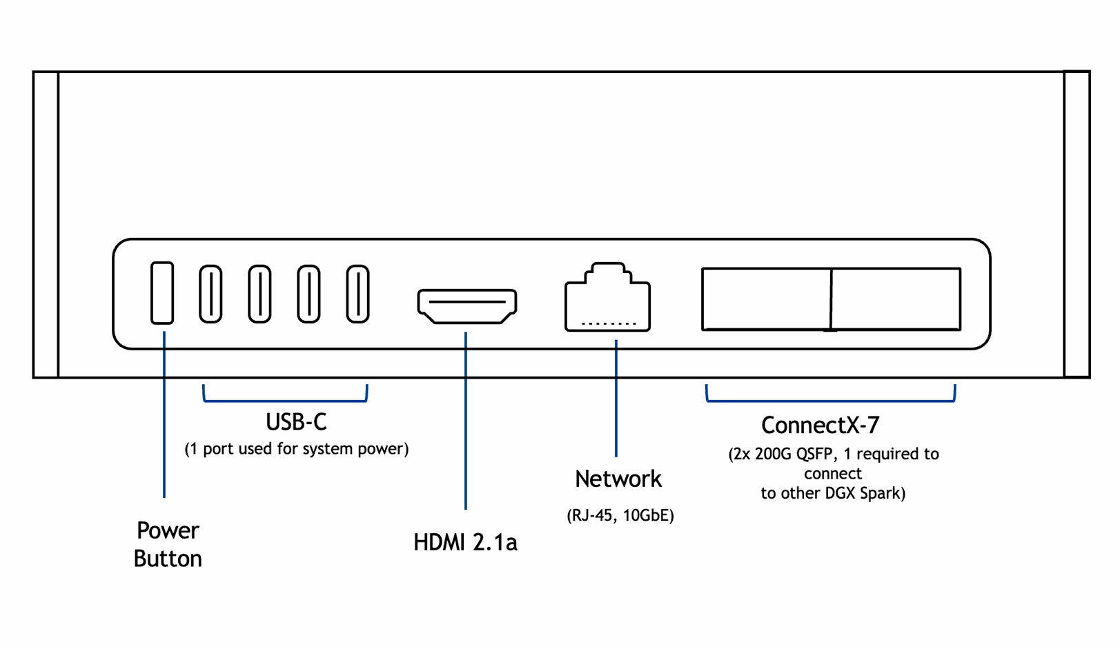 NVIDIA DGX Spark 4TB