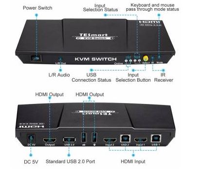 TESmart HKS0201A2U, 2 Port HDMI KVM Switch, 4K 60 Hz