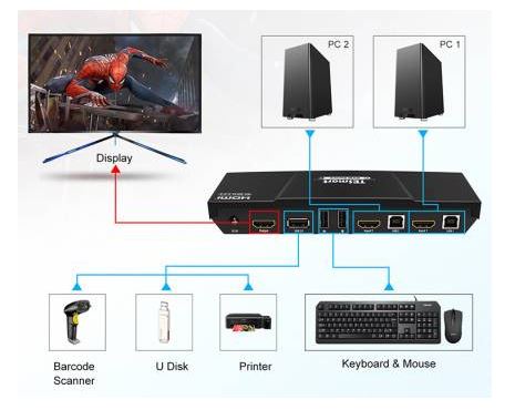 TESmart HKS0201A2U, 2 Port HDMI KVM Switch, 4K 60 Hz