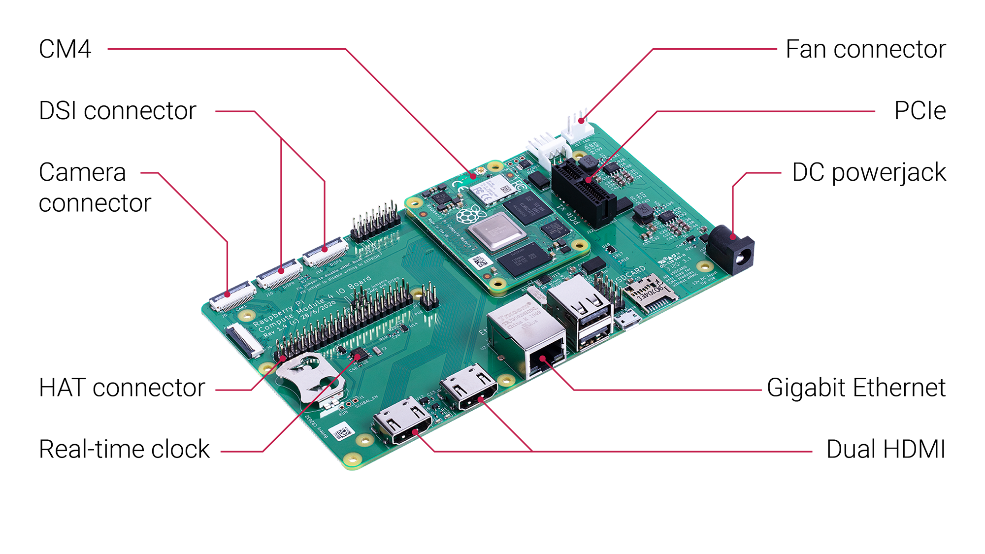 CM4IO Board for Compute Module 4 (CM4 Evaluation Board)