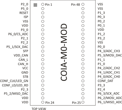 CANopenIA-M0 Modul Single