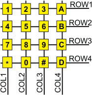 KAmodKB4x4 - module of a 16-button 4 × 4 matrix keyboard