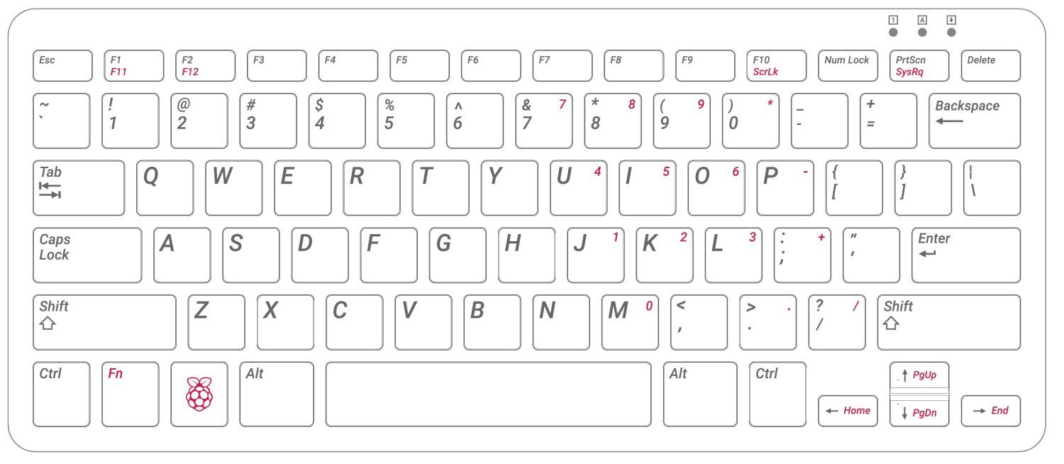 Offizielles Raspberry Pi Keyboard (Tastatur)