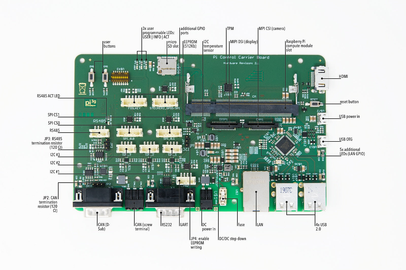 PCCB Pi Control Carrier Board for Raspberry Pi Compute Module