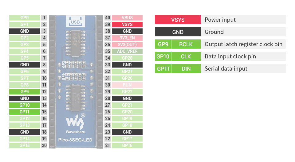 Waveshare 19806 - Pico-8SEG-LED