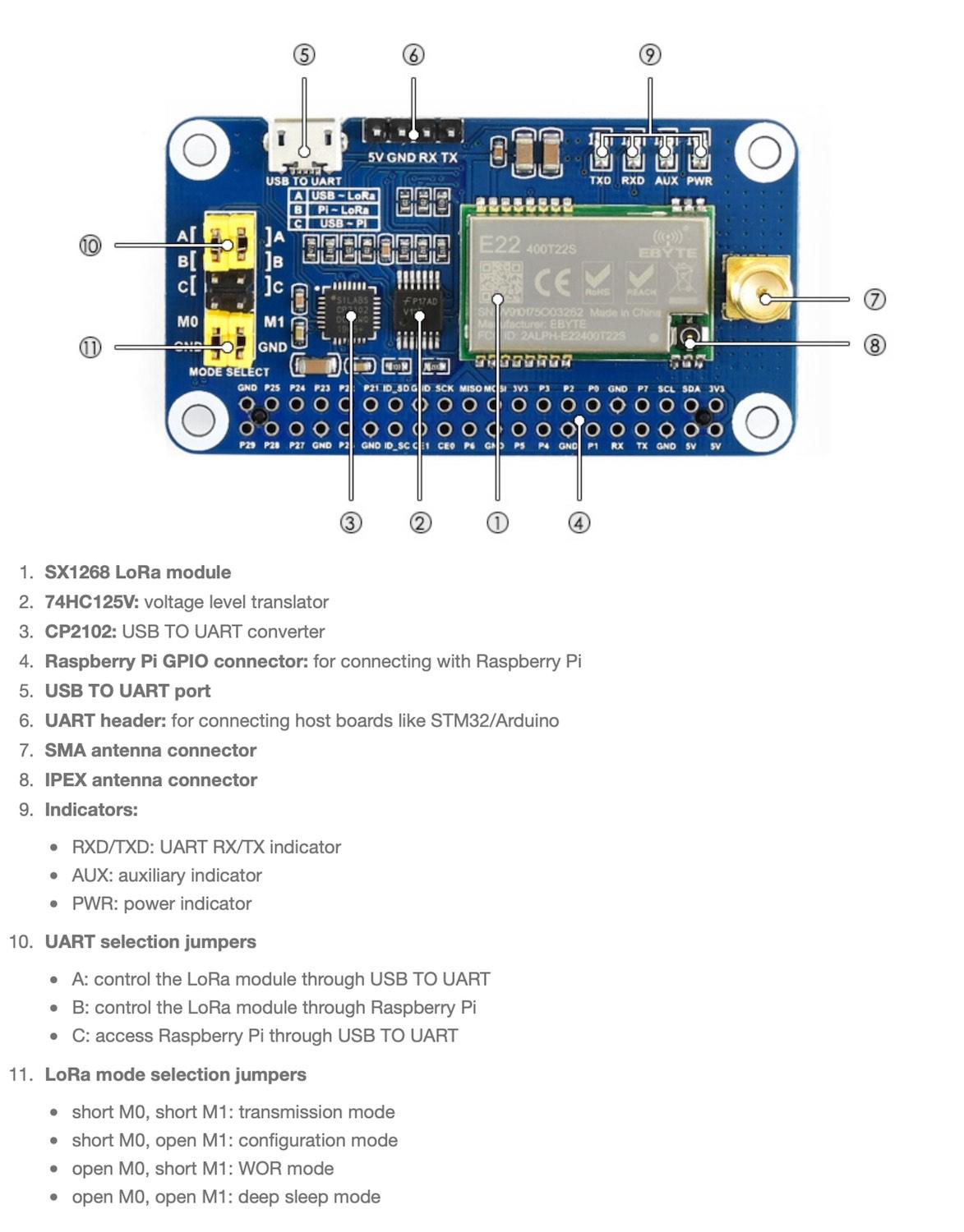 Waveshare 16804 - SX1268 LoRa HAT für Raspberry Pi