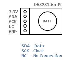 DS3231 Real Time Clock Modul für Raspberry Pi