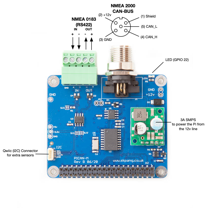 PiCAN-M with CAN-Bus Micro-C and RS422 Connector + 3A SMPS