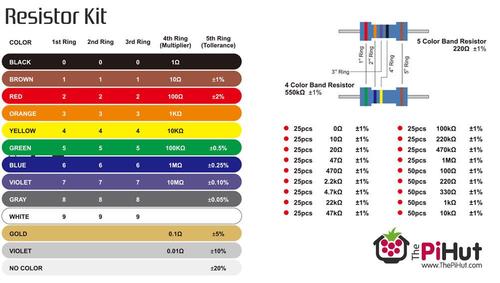 ThePiHut's Ultimate Resistor Kit